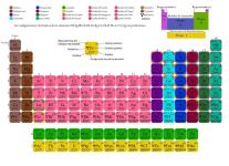 700字初中神奇的化学元素读后感：神奇的化学元素